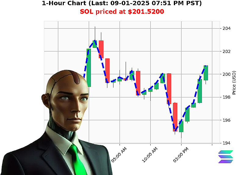 Auctron Chart