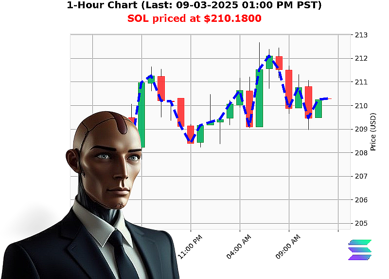 Auctron Chart