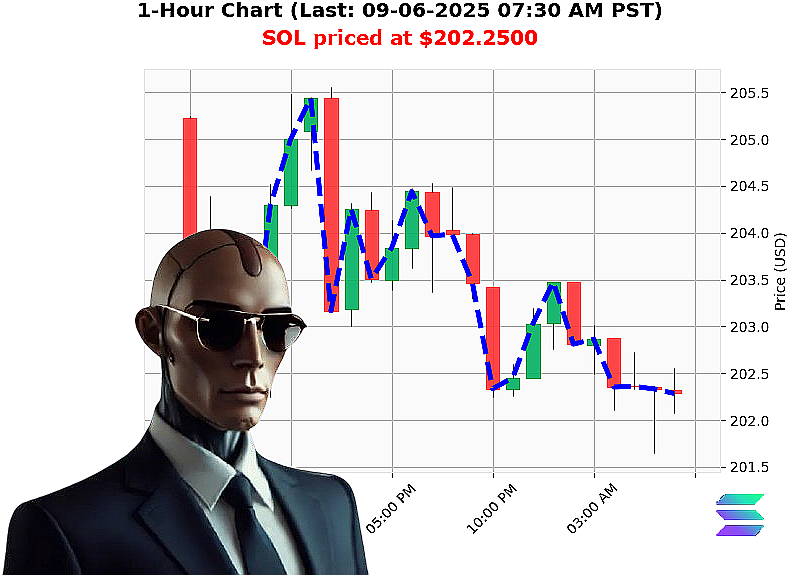Auctron Chart