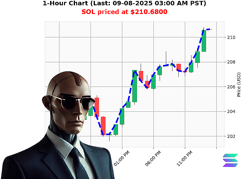 Auctron Chart