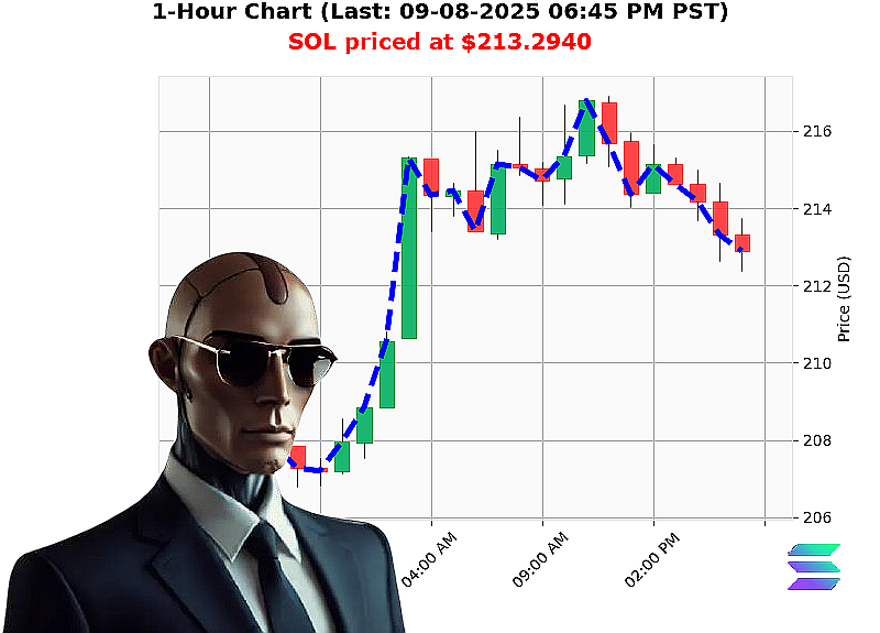 Auctron Chart