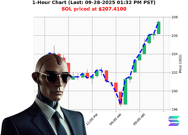 Auctron Chart