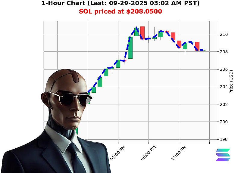 Auctron Chart