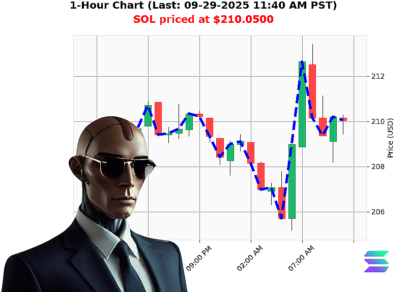 Auctron Chart