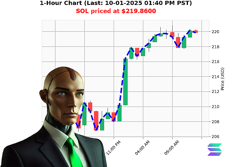 Auctron Chart