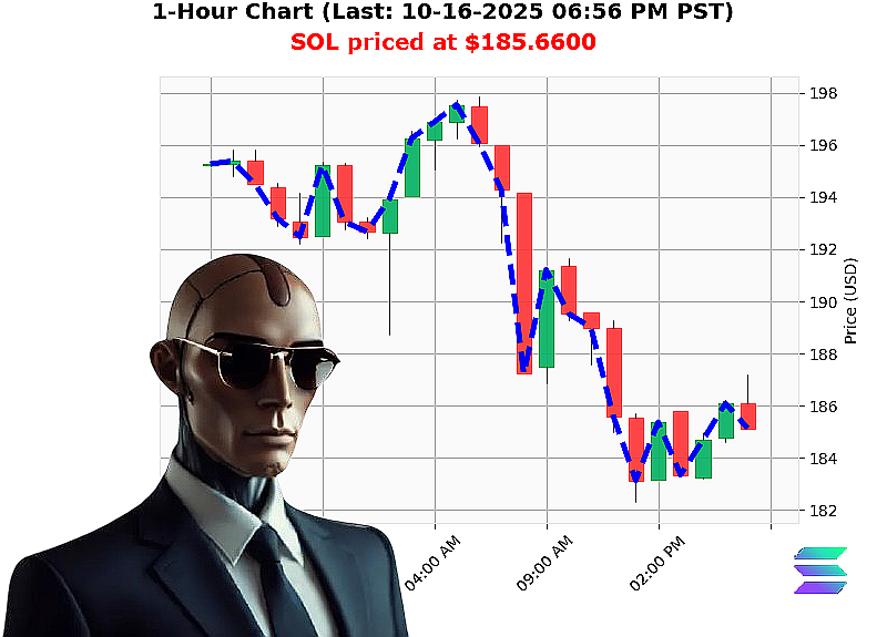 Auctron Chart
