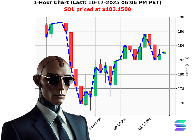 Auctron Chart