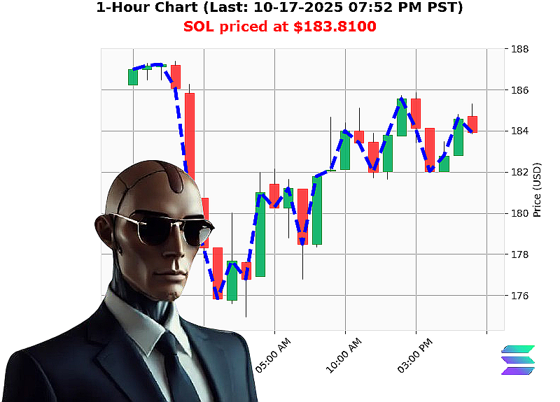 Auctron Chart