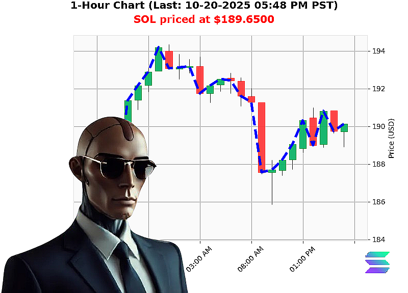 Auctron Chart