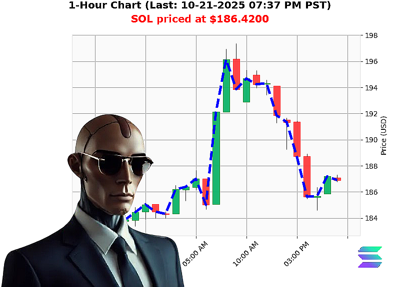Auctron Chart