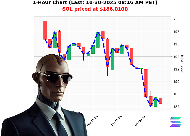 Auctron Chart