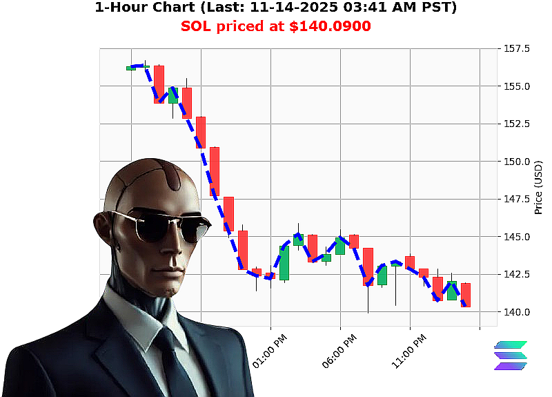 Auctron Chart