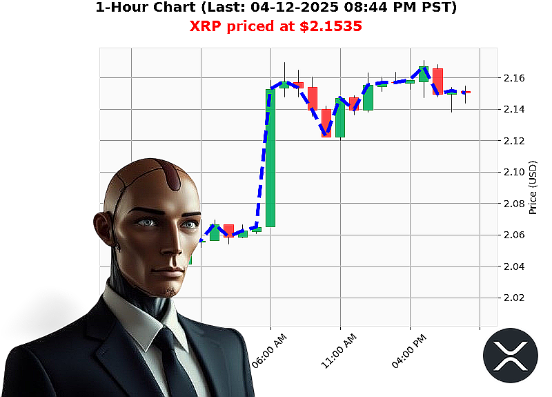 Auctron Chart
