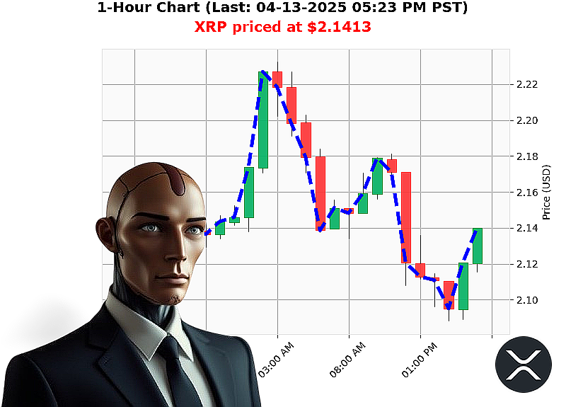 Auctron Chart