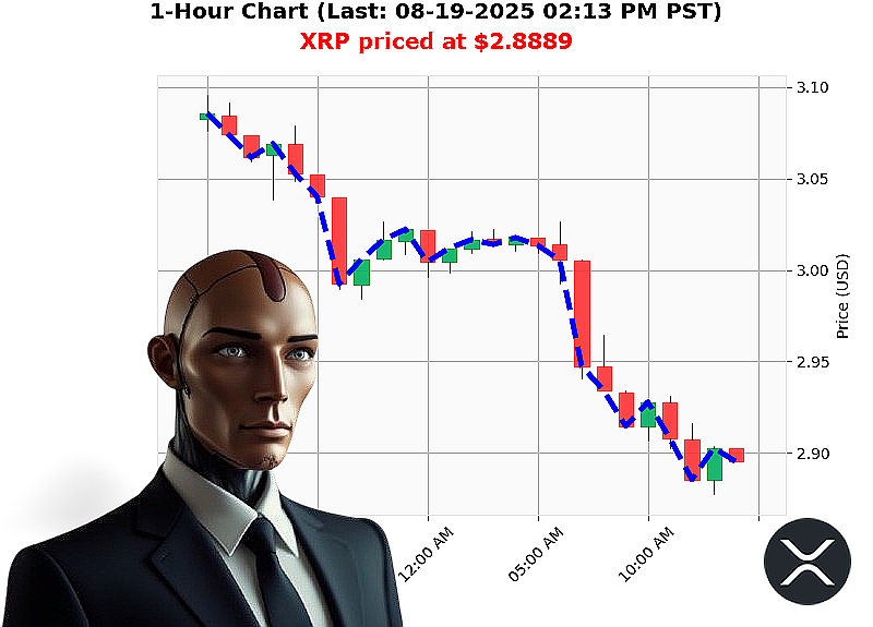 Auctron Chart