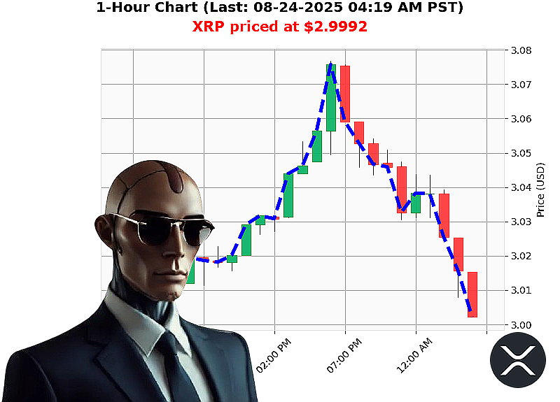 Auctron Chart