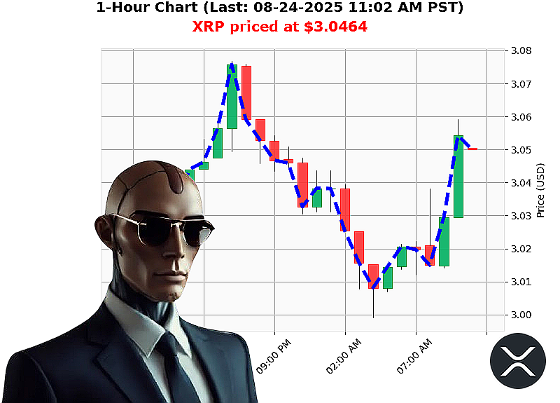 Auctron Chart
