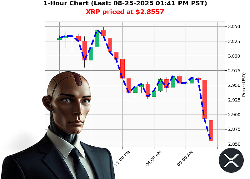 Auctron Chart