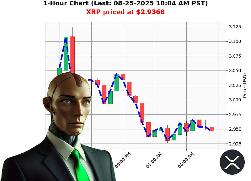 Auctron Chart