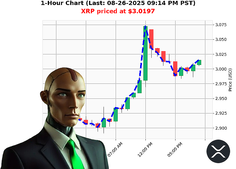 Auctron Chart