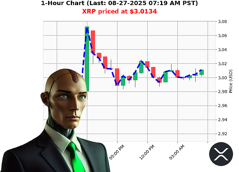Auctron Chart