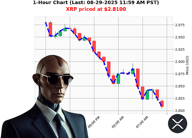 Auctron Chart