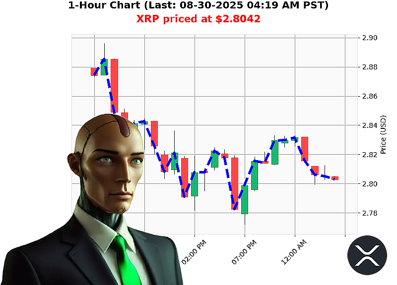 Auctron Chart