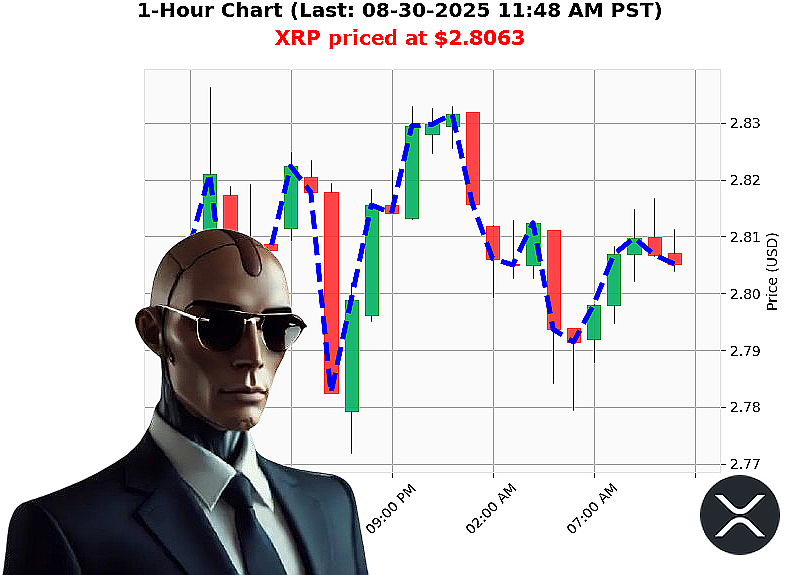 Auctron Chart