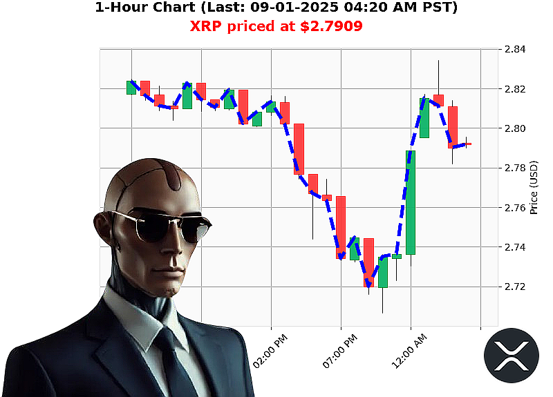 Auctron Chart