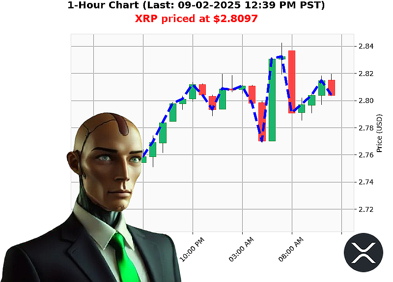 Auctron Chart