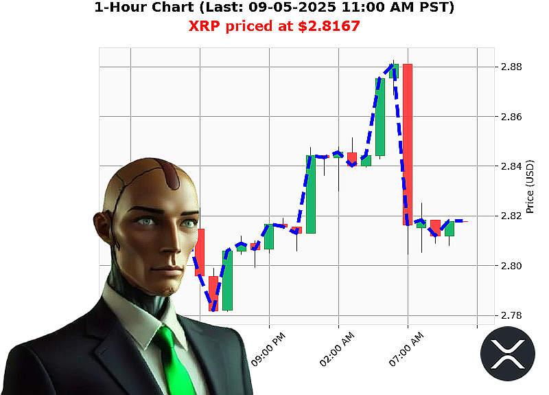 Auctron Chart