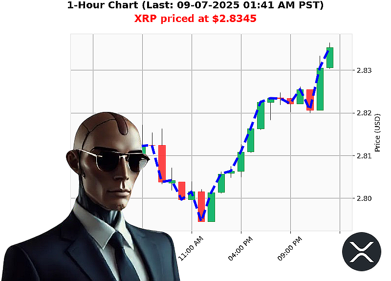 Auctron Chart