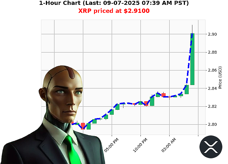 Auctron Chart