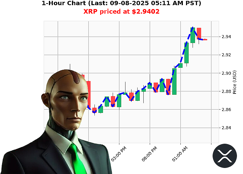 Auctron Chart