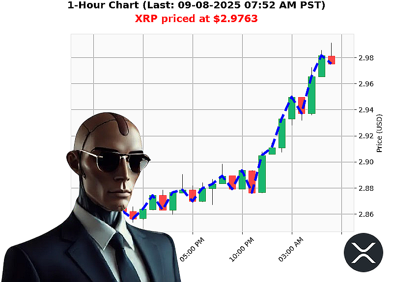 Auctron Chart