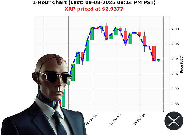 Auctron Chart