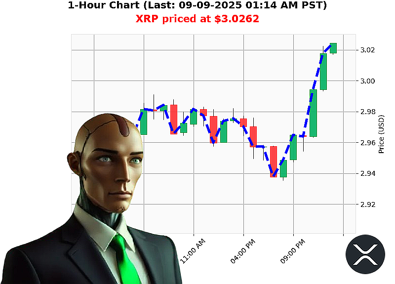 Auctron Chart