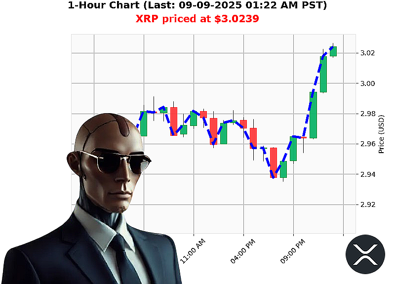 Auctron Chart