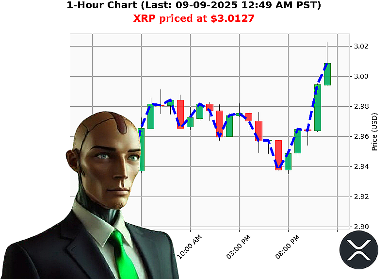 Auctron Chart