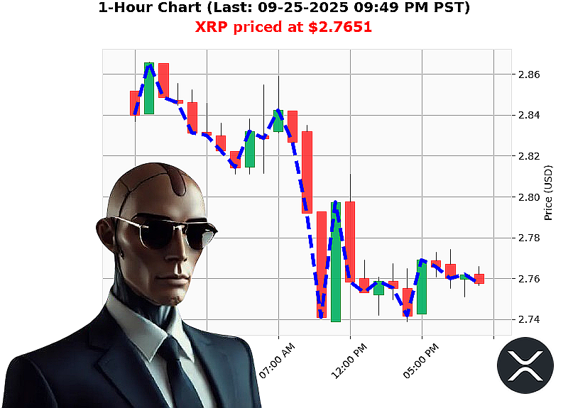 Auctron Chart