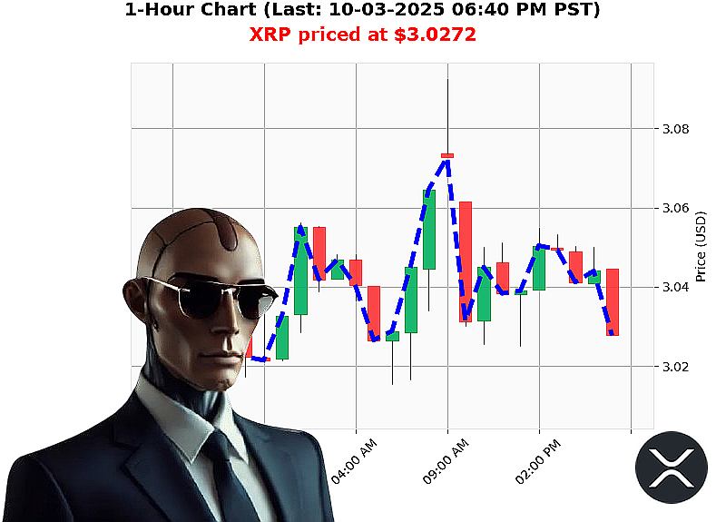 Auctron Chart