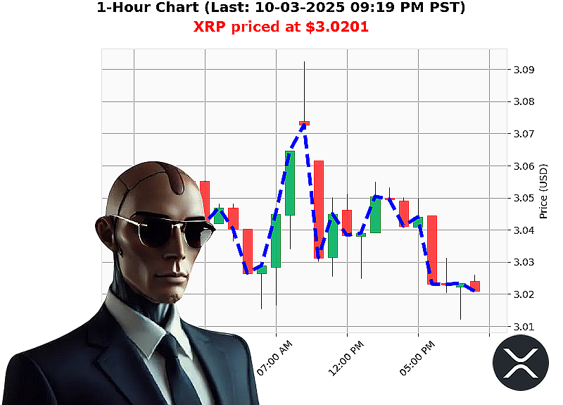 Auctron Chart