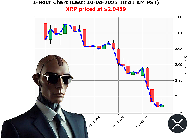 Auctron Chart
