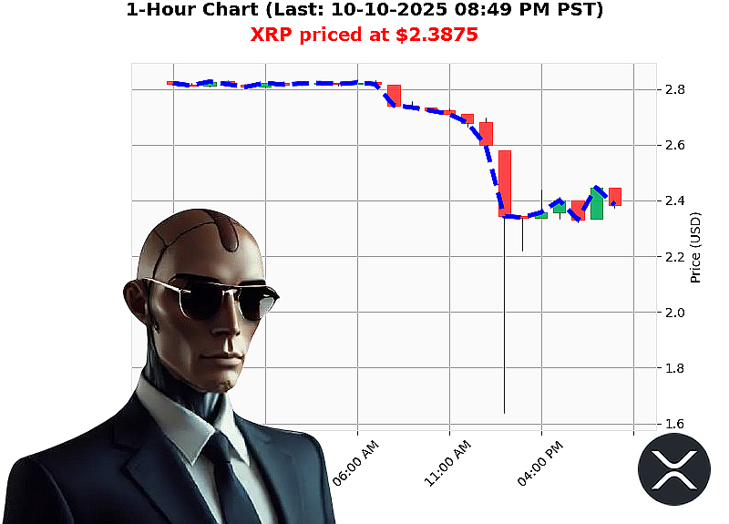 Auctron Chart
