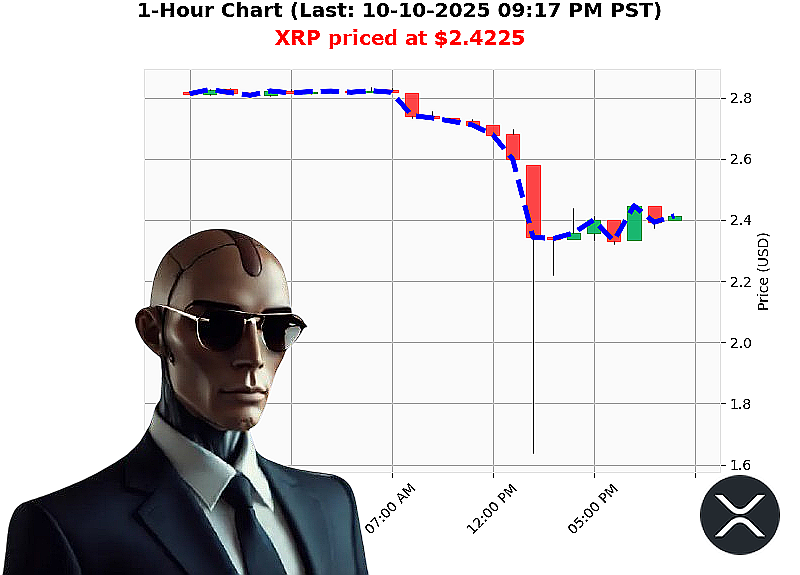 Auctron Chart