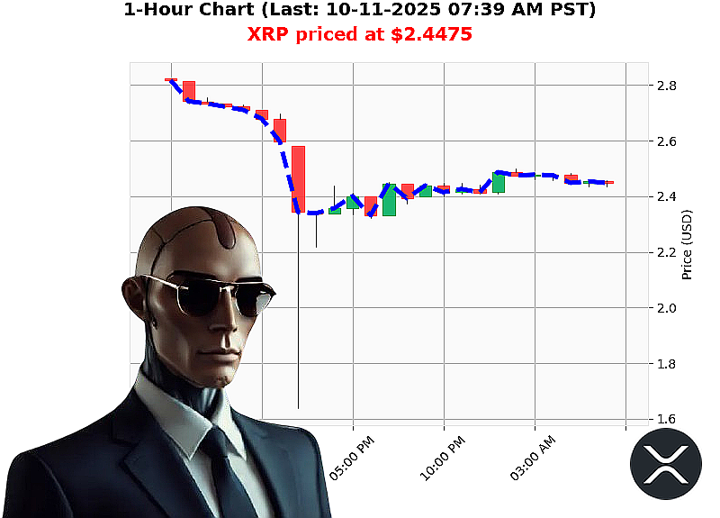 Auctron Chart