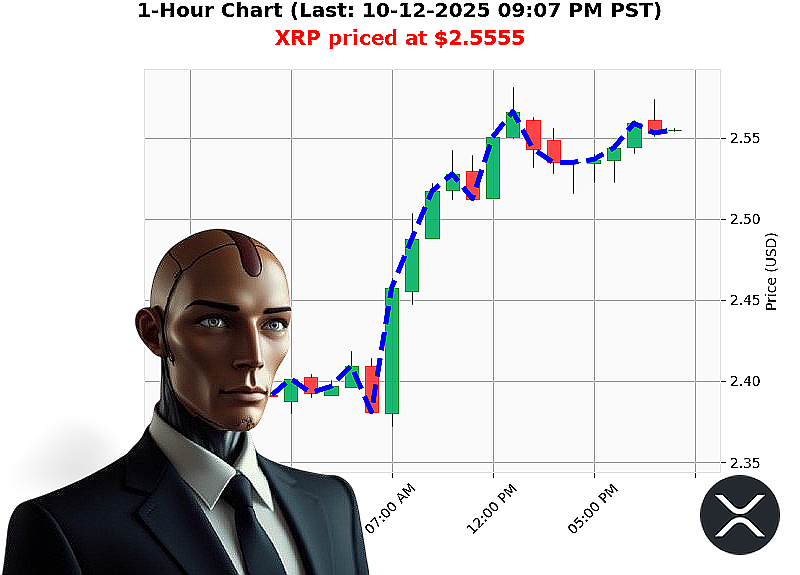 Auctron Chart