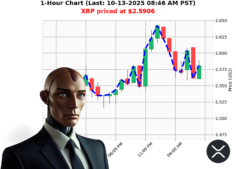 Auctron Chart