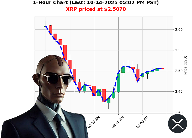 Auctron Chart