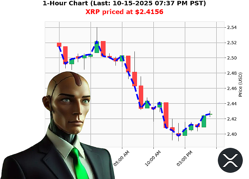 Auctron Chart